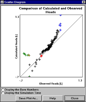 Scatter Diagram